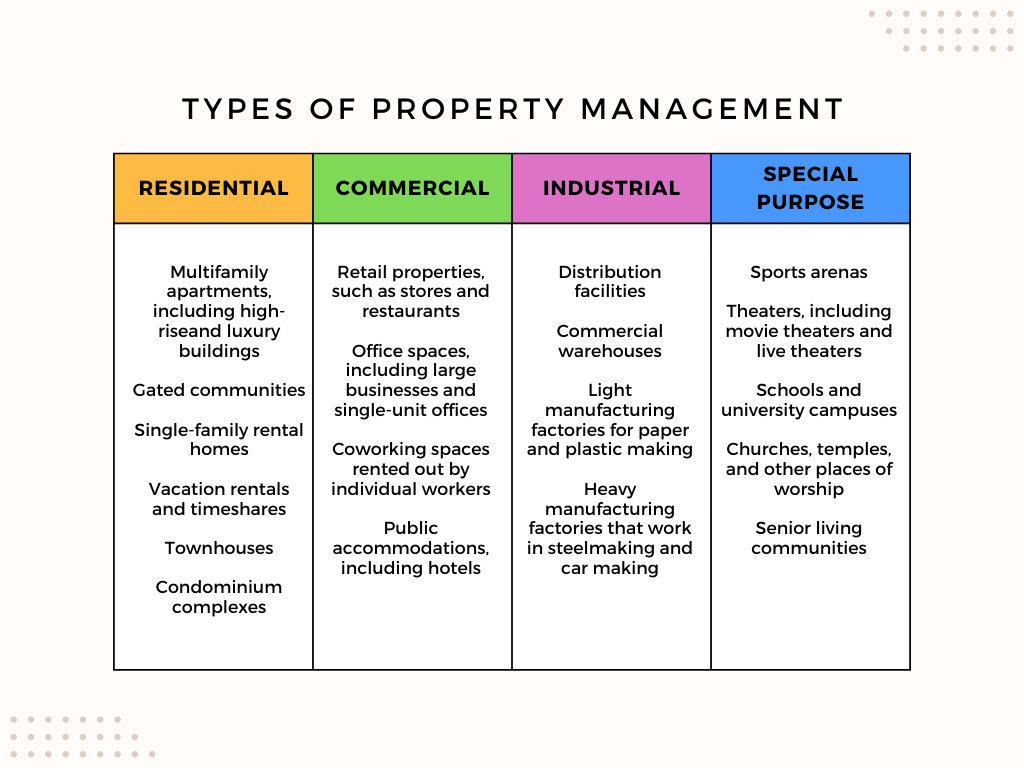 Types of Property Management